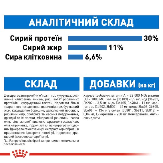 Сухой корм для собак малых пород с лишних весом Royal Canin Mini Light Weight Care, 3 кг | Зображення 4