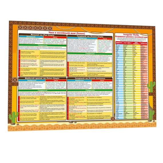 Обучающий коврик Английский язык 1-4 134168 А3 | Зображення 1