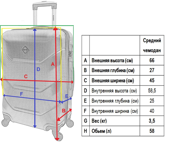 Валіза дорожня пластикова на колесах Bonro 2019 середня міцний корпус жовтий 10500500 | Зображення 6
