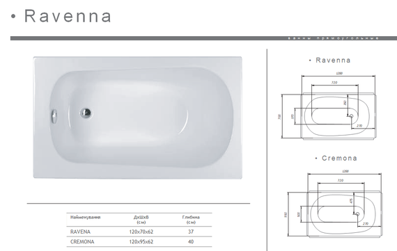 Акриловая ванна Redokss San CREMONA 1200x950 | Зображення 3