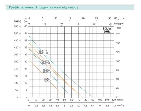 Насосна станція SHIMGE SGJW75S з баком 19 л, Нmax=41м, Qmax=75 л/хв | Зображення 1