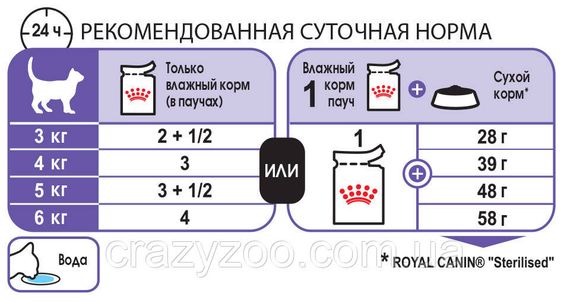Влажный корм для стерилизованных котов Royal Canin Sterilised in gravy 85 г 4095001 | Зображення 1