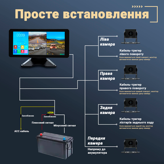 Паркувальний комплекс з монітором 10,36" дюймів та 4 камерами заднього виду Podofo A3209, з відеореєстратором, bluetooth, FullHD | Зображення 4