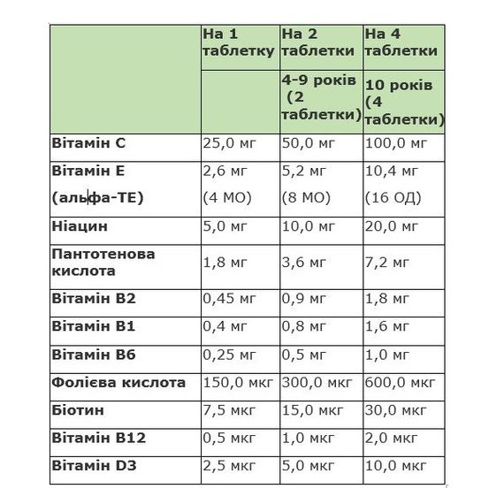 Витамины для детей Sanct Bernhard Kinder Vitamin 240 Tabs | Зображення 1