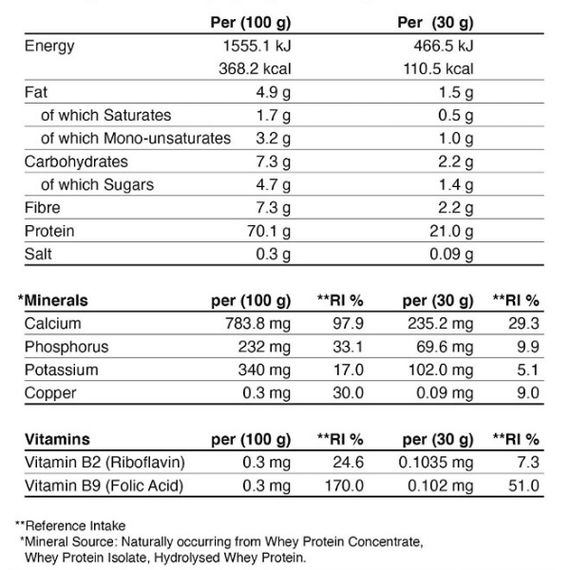 Протеин Applied Nutrition Critical Whey 900 g /30 servings/ Strawberry | Зображення 1