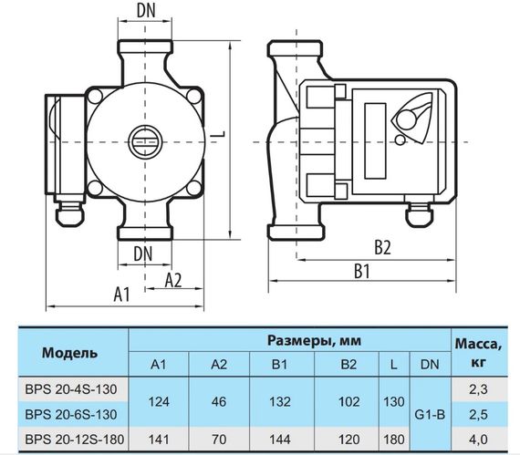 Циркуляційний насос NPO BPS 20-12S-180 | Зображення 1