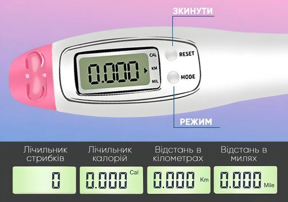 Швидкісна скакалка з лічильником EasyFit білий-рожевий (EF-1916-WP) | Зображення 2