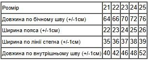 Джинси для дівчинки (демісезон) Носи своє 122 Синій (p-16152-186051) | Зображення 6