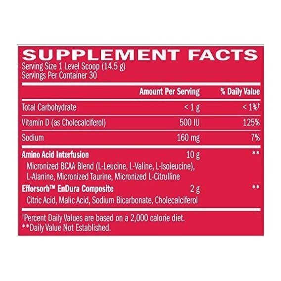 Аминокомплекс для спорта BSN Amino X 435 g /30 servings/ Blue Raspberry | Зображення 3