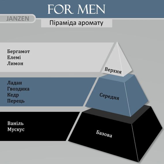 Подарунковий набір JANZEN Set M for Men (foam, hair & body wash, car perfume) | Зображення 1