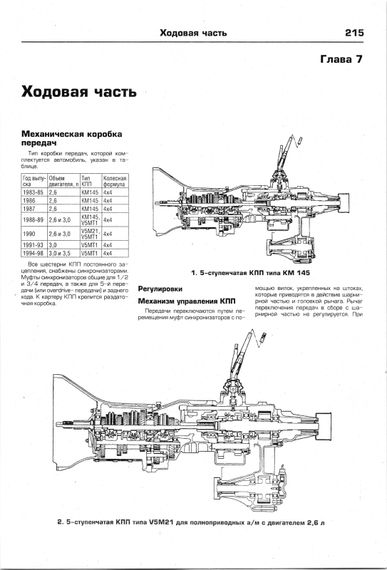 MITSUBISHI PAJERO / MONTERO / SHOGUN. Посібник з ремонту й експлуатації. Книга | Зображення 6