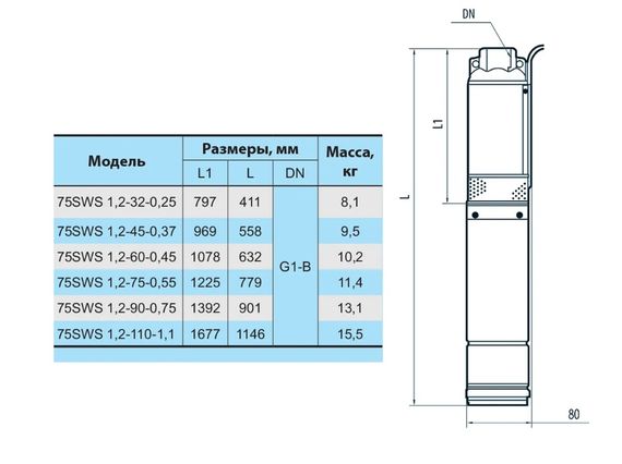 Свердловинний насос NPO 75 SWS 1.2-75-0.55 + муфта | Зображення 2