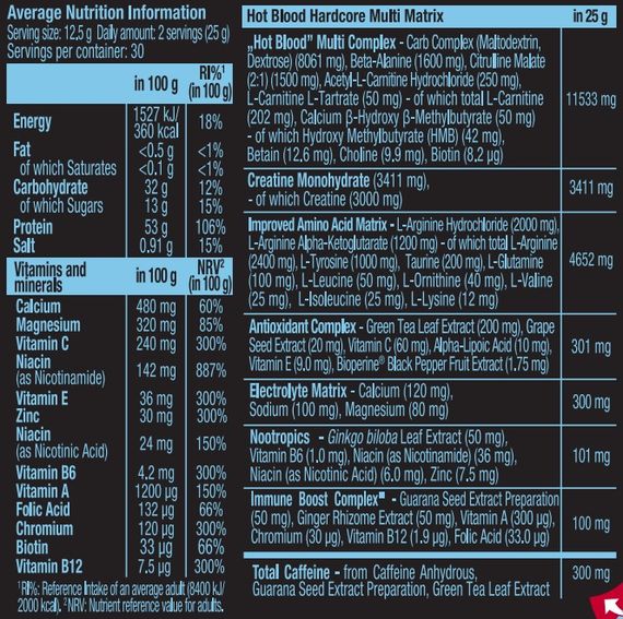 Енергетик Scitec Nutrition Hot Blood Hardcore 700 g /56 servings/ Orange Juice | Зображення 1