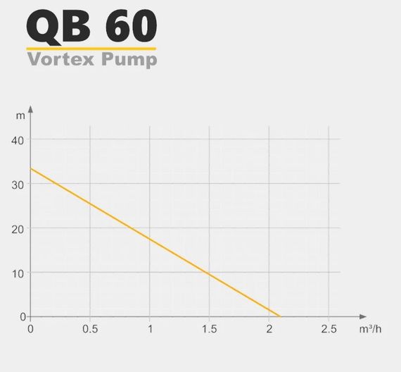 Вихровий насос Tekk Haus QB60 | Зображення 1