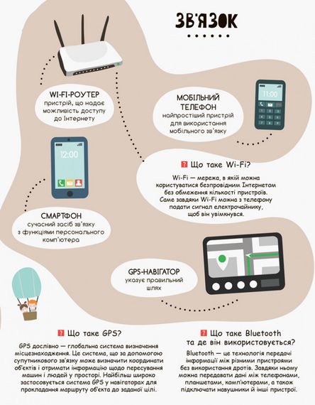 Дитяча книга "Моя перша енциклопедія" Сучасні девайси" 866004  укр. мовою | Зображення 1