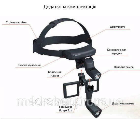 Осветитель налобный хирургический Bistos BT-410A с бинокуляром.Скидка действует ТОЛЬКО ПРИ ПРЕДВАРИТЕЛЬНОМ ЗВО