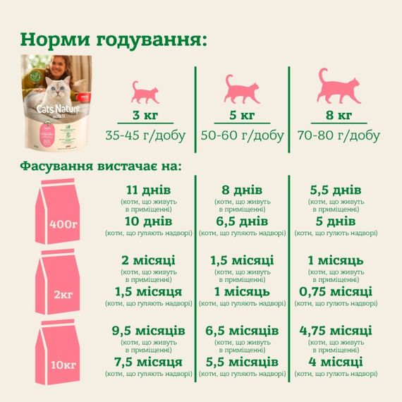 Сухий корм для котів з лососем Mera Cats Nature Adult Salmon, 2 кг | Зображення 3