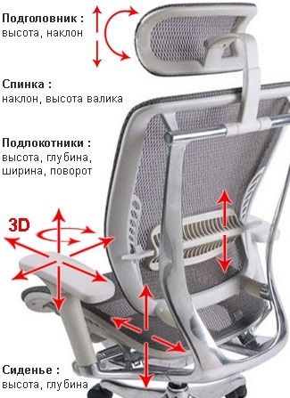 Кресло офисное EXPERT SPRING (HSPM-01) эргономичное | Зображення 2