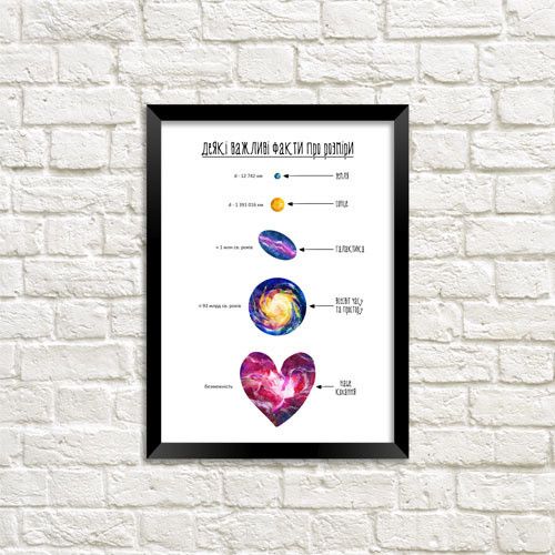 Постер в рамці Деякі важливі факти про розміри 21х30см, A4 (MT4_19L015_UKR)