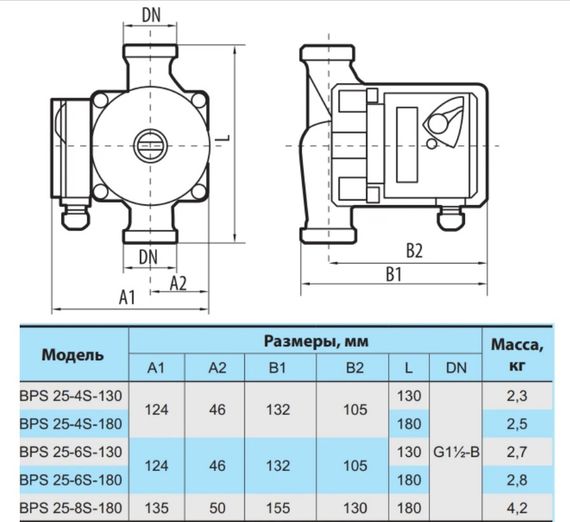 Циркуляційний насос NPO BPS 25-4S-180 | Зображення 1