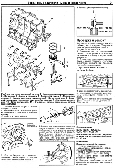 Kia Sportage с 1994 г.. Руководство по ремонту и эксплуатации. Книга | Зображення 3