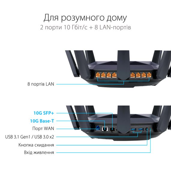 Маршрутизатор RT-AX89X AX6000 8xGE LAN 1xGE WAN 1x10GE 1xSFP+ 2xUSB3.1 MU-MIMO OFDMA MESH (90IG04J1-BM3010) | Зображення 8