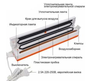 Вакууматор побутовий автоматичний Freshpack Pro оранжевый, Вакуумна машина для запаювання KW-12