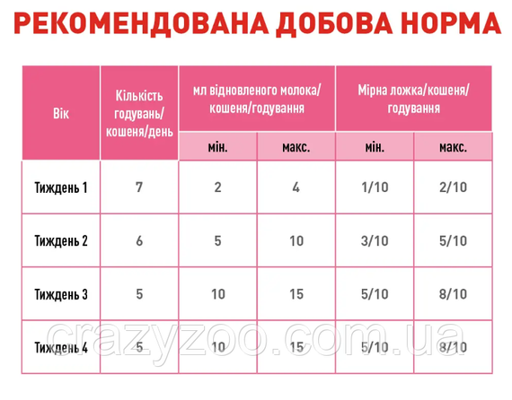 Замінник молока для кошенят Royal Canin Babycat milk від народження 300 г 2553003 | Зображення 5