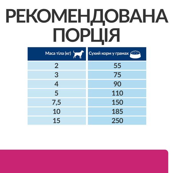 Сухий корм для собак дрібних порід із захворюваннями ШКТ Hill's PD Canine Gastrointestinal Biome Mini Digestive Fibre Care, 6 кг | Зображення 3