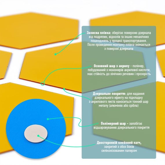 Дзеркальний декор акриловий самоклеючий 80*70мм золото, 12шт(D) SW-00002515 | Зображення 3