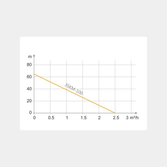Свердловинний насос Tekk Haus 3SKM-100 15 м кабель + пульт | Зображення 1