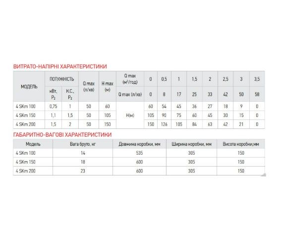 Свердловинний насос вихровий Koer 4SKM-200 с пультом (KP2793) | Зображення 2