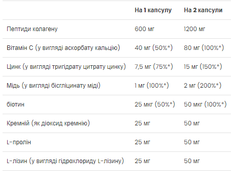 Skin, Nails &amp; Hair - 60 caps | Зображення 1