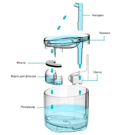 Питьевой фонтан поилка для кошек и собак NPET WF050TP 1.5L с фильтром прозрачный | Зображення 3