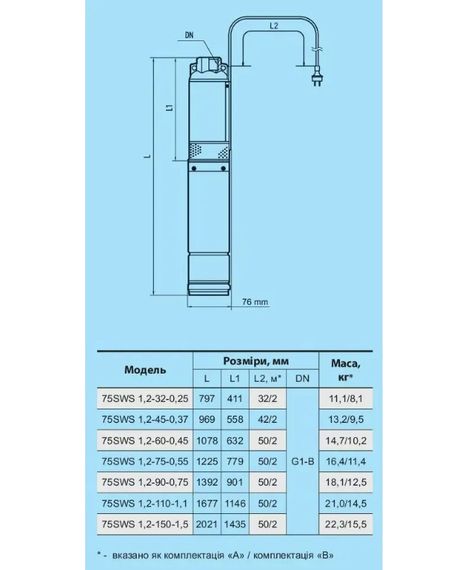 Свердловинний насос NPO 75 SWS 1,2-150-1,5 + муфта | Зображення 3