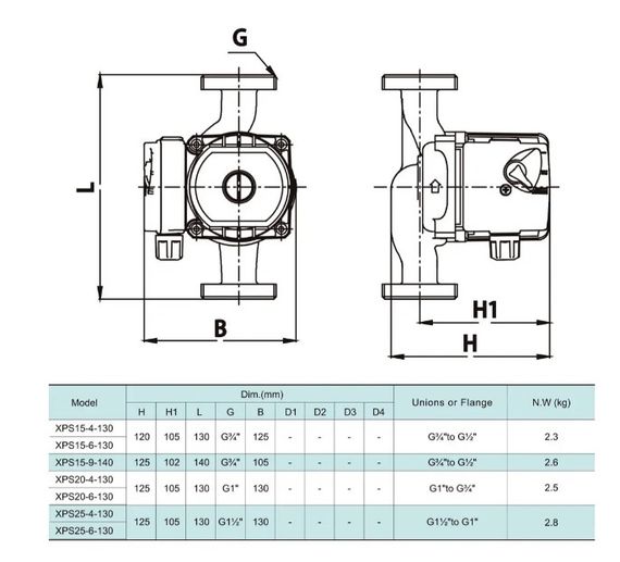 Циркуляційний насос SHIMGE XPS 25-4-130 | Зображення 1