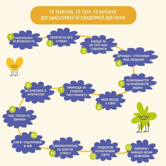 Настільна гра Щоденник Твій паперовий друг | Зображення 3