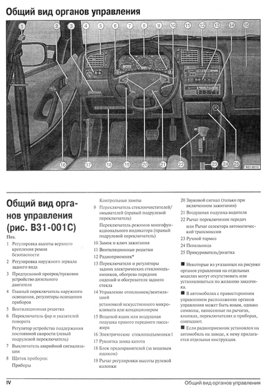 VW Passat / Variant 1988-1996. Посібник з ремонту та експлуатації. Книга | Зображення 1