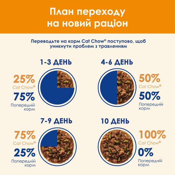 Вологий корм Cat Chow Adult для дорослих котів з ягням та зеленою квасолею.Шматочки в желе 78х85г | Зображення 8