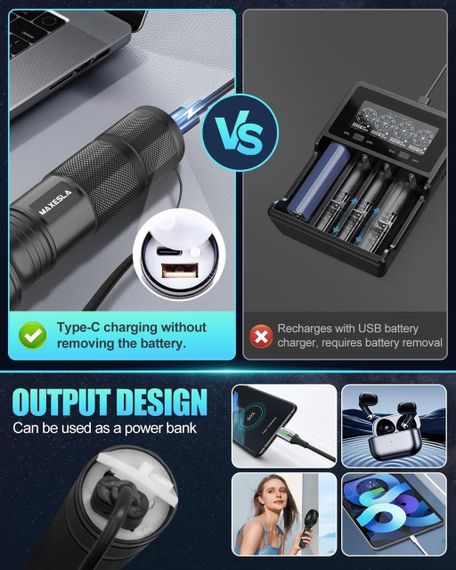 Перезаряджуваний світлодіодний ліхтар Maxesla з зумом, IP65, 5 режимів, акумулятор 18650 у комплекті | Зображення 6