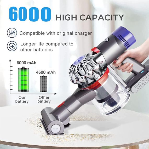 Аккумулятор для пылесоса Dyson V8 с 2 фильтрами 21,6V 6000 mAh сменная батарея для Absolute Animal Fluffy SV10 | Зображення 1