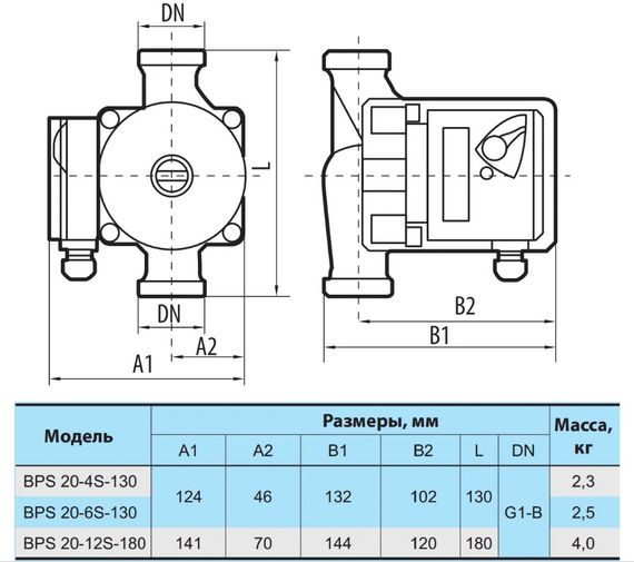 Циркуляційний насос NPO BPS 20-4S-130 | Зображення 1
