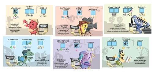 Настільна гра Камера! Мотор! Гра про Кіновиробництво (Roll Camera!: The Filmmaking) | Зображення 2