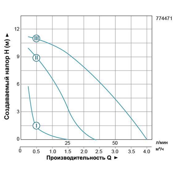 Циркуляційний насос Leo 3.0 LRP25-120/180 774471 | Зображення 1