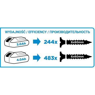Шуруповерт Graphite Energy+ 18V бесщеточный 58Нм, 3 ск., 0-500·0-1700об/мин (без АКБ и ЗУ) (58G020) | Зображення 8