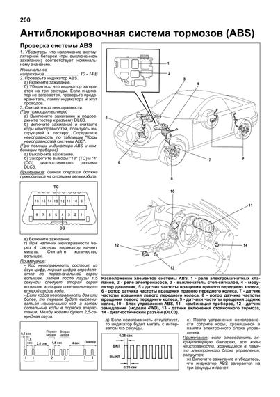 Toyota Celica. Посібник з ремонту й експлуатації. Книга | Зображення 7