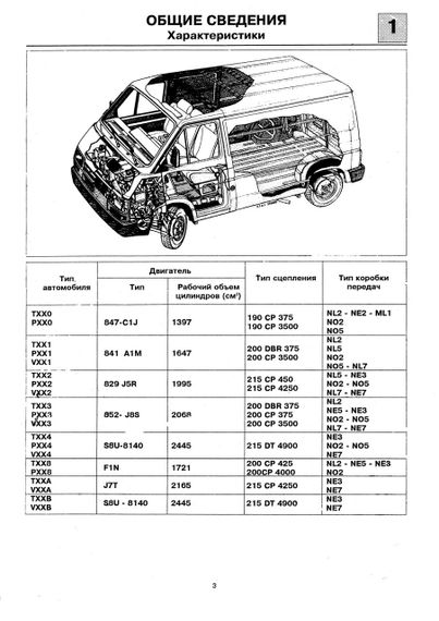 Renault Trafic. Посібник з ремонту й обслуговування. | Зображення 1