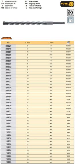 Бур SDS+ Польща свердло бетон 5,0x110мм STHOR-23620