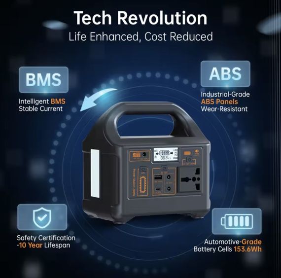 Портативна електростанція 200W — LiFePO4 батарея, з функцією UPS, розеткою 220В, швидкою зарядкою PD та сонячним входом. | Зображення 2