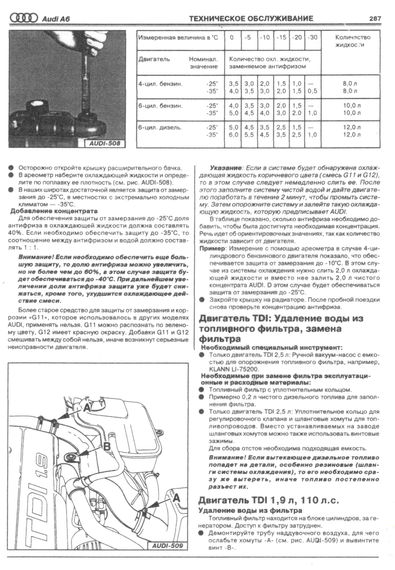 Audi A6 з 1997 р.. Посібник з ремонту та експлуатації. Книга | Зображення 9